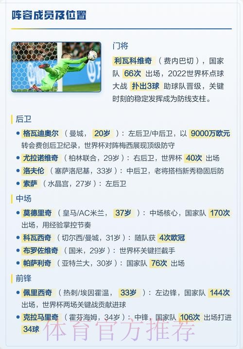 本届世界杯克罗地亚德布劳内阵容解析最新更新 本届世界杯克罗地亚德布劳内阵容解析最新更新
