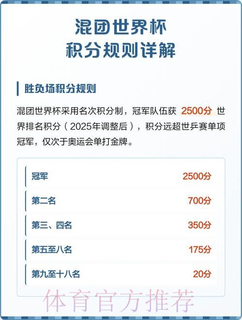 世界杯积分规则在哪里看