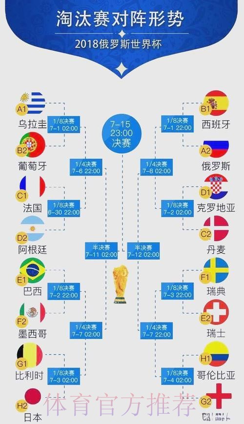 世界杯比分预测完整版