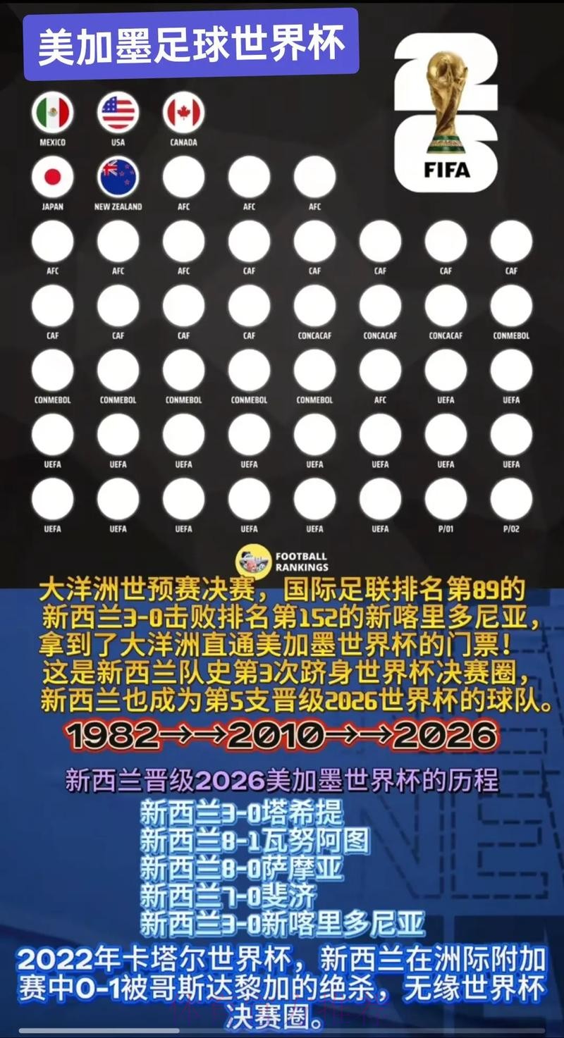 2026美加墨世界杯专家预测详细 2026美加墨世界杯专家预测详细
