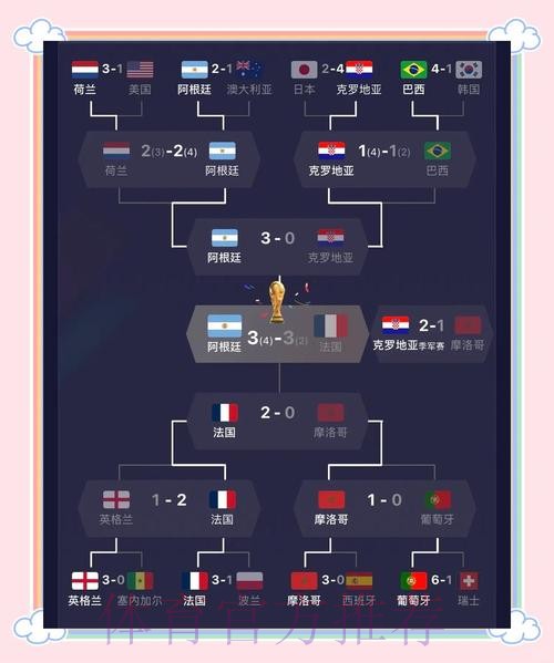 世界杯排名方法 世界杯排名方法