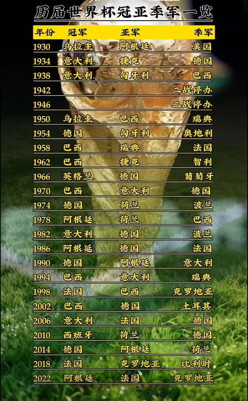 世界杯排名方法 世界杯排名方法