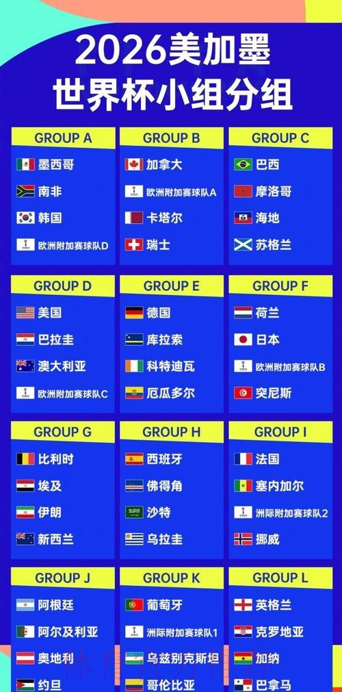 2026世界杯盘口分析一览 2026世界杯盘口分析一览