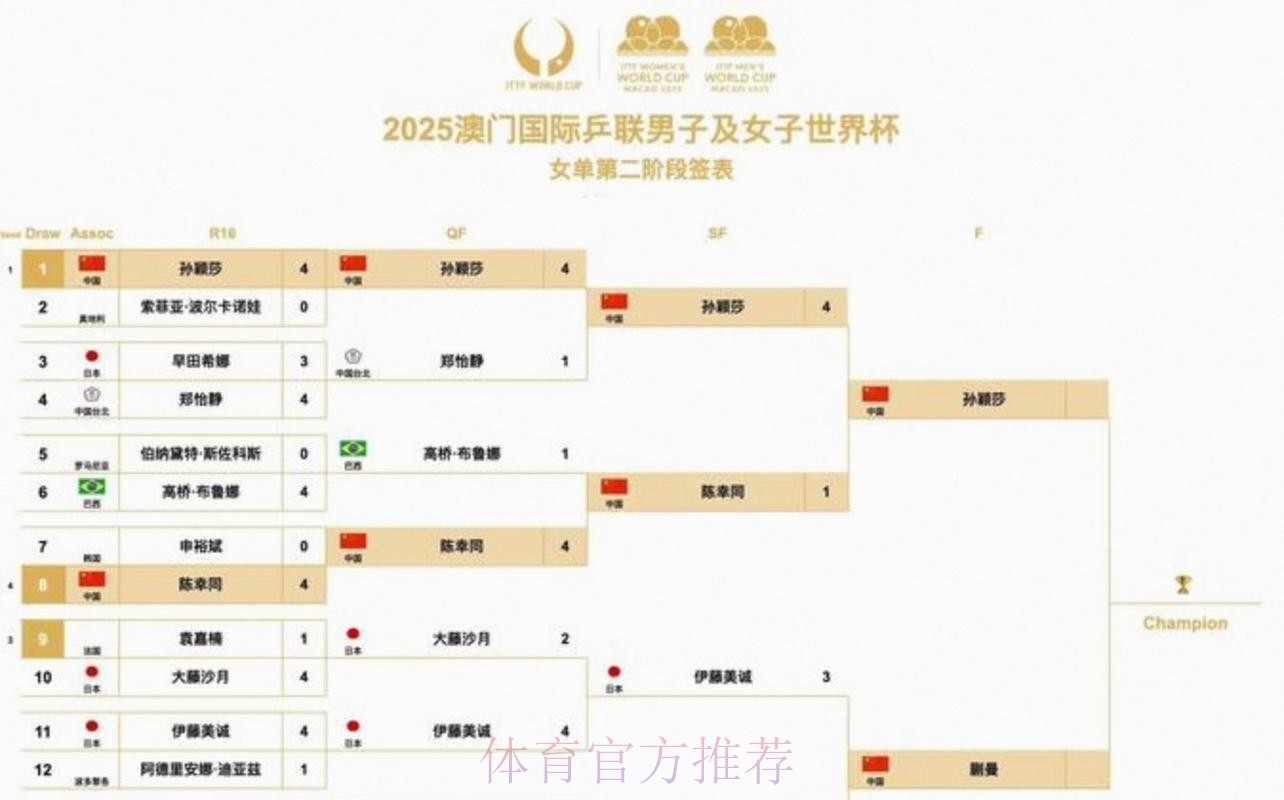 2026美加墨世界杯出线规则几点开始