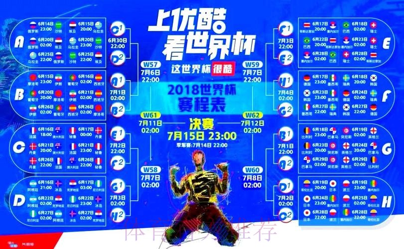 世界杯直播平台分析